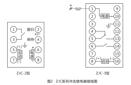ZJC-3靜態(tài)沖擊繼電器內(nèi)部接線及外引接線圖(正視圖)1 ZJC-3靜態(tài)沖擊繼電器內(nèi)部接線及外引接線圖(正視圖)1