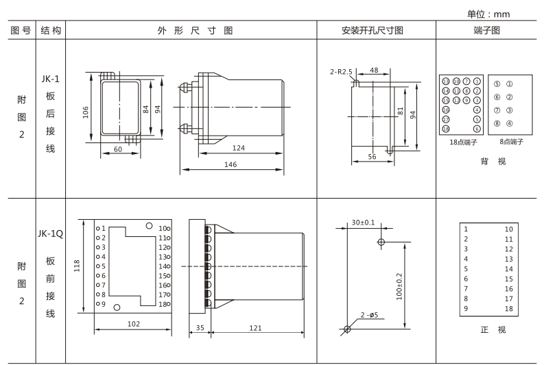 JSW-32靜態(tài)雙位置繼電器外形及開(kāi)孔尺寸圖3 JSW-32靜態(tài)雙位置繼電器外形及開(kāi)孔尺寸圖3