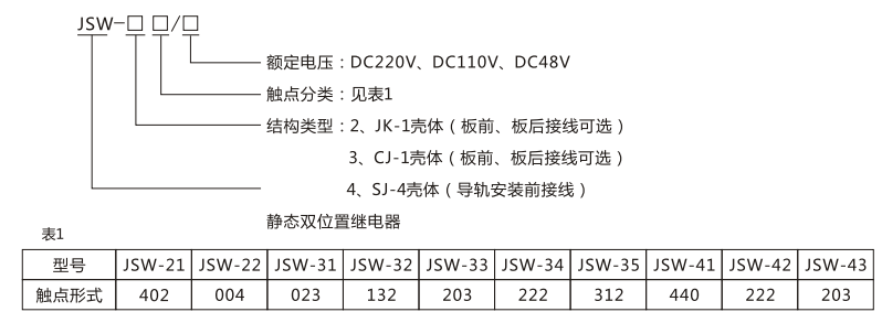 JSW-22靜態(tài)雙位置繼電器型號命名及含義圖片 JSW-22靜態(tài)雙位置繼電器型號命名及含義圖片