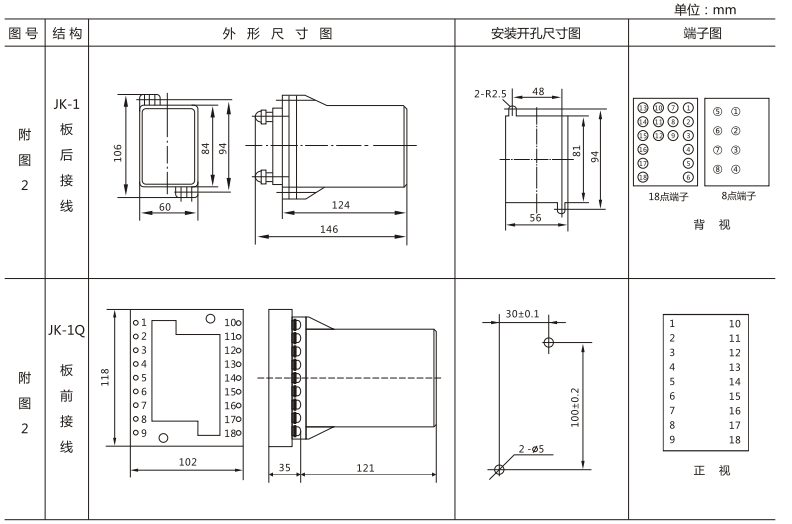 JLS-84/440靜態(tài)雙位置繼電器外形及開孔尺寸圖3 JLS-84/440靜態(tài)雙位置繼電器外形及開孔尺寸圖3