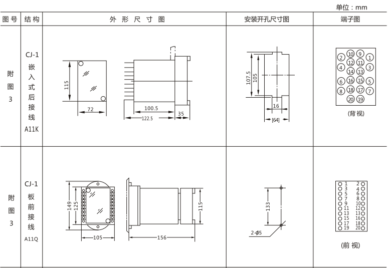 JLS-81/123A靜態(tài)雙位置繼電器外形及開孔尺寸圖1 JLS-81/123A靜態(tài)雙位置繼電器外形及開孔尺寸圖1