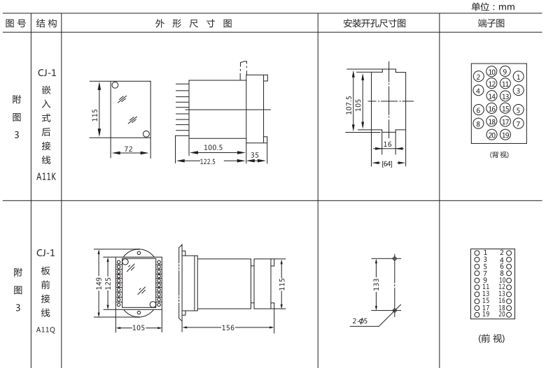 JC-17沖擊繼電器外形結(jié)構(gòu)及安裝開孔尺寸圖1  JC-17沖擊繼電器外形結(jié)構(gòu)及安裝開孔尺寸圖1