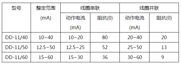 DD-11/40接地繼電器技術(shù)參數(shù) DD-11/40接地繼電器技術(shù)參數(shù)