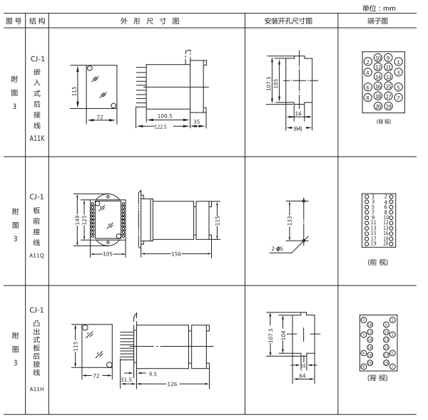 ZJJ-2C型直流絕緣監(jiān)視繼電器形及開孔尺寸 ZJJ-2C型直流絕緣監(jiān)視繼電器形及開孔尺寸