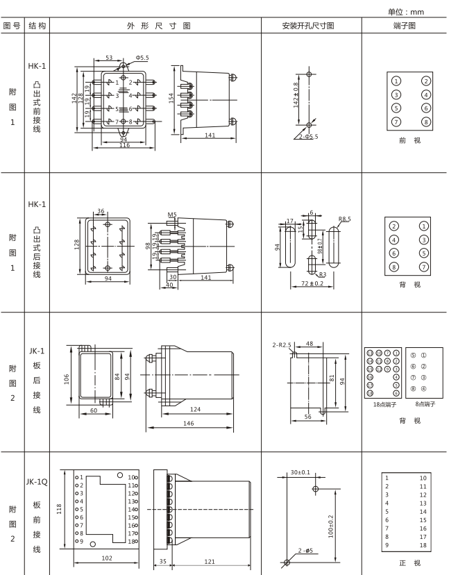 JX-4C閃光繼電器外形尺寸及開孔尺寸圖1 JX-4C閃光繼電器外形尺寸及開孔尺寸圖1