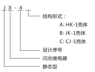JX-4B閃光繼電器型號圖 JX-4B閃光繼電器型號圖