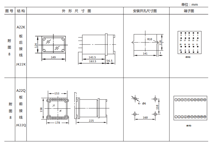 JX-3靜態(tài)閃光繼電器外形及開(kāi)孔尺寸圖2 JX-3靜態(tài)閃光繼電器外形及開(kāi)孔尺寸圖2