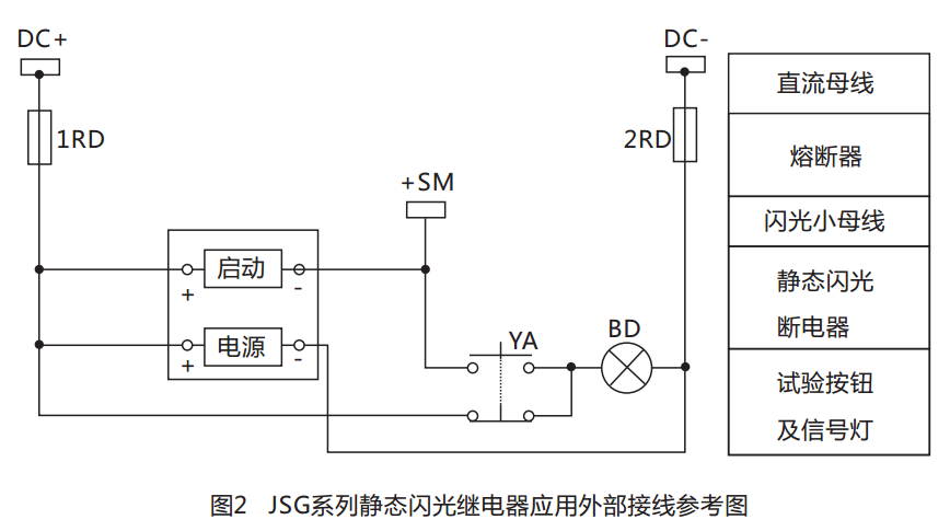 JSG-C型靜態(tài)閃光繼電器結構特點圖 JSG-C型靜態(tài)閃光繼電器結構特點圖