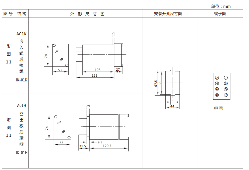 DX-17/3信號(hào)繼電器外形及開(kāi)孔尺寸圖2 DX-17/3信號(hào)繼電器外形及開(kāi)孔尺寸圖2