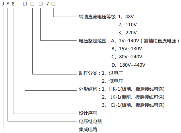 JY8-31集成電路電壓繼電器型號(hào)說(shuō)明 JY8-31集成電路電壓繼電器型號(hào)說(shuō)明