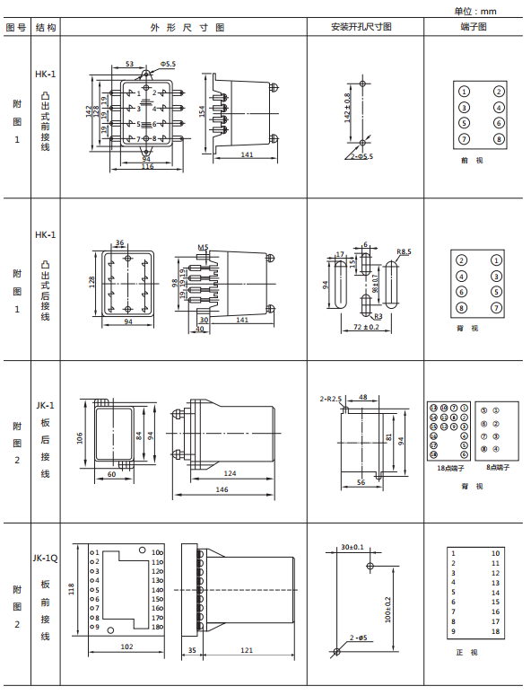JY8-31集成電路電壓繼電器外形及開(kāi)孔尺寸1 JY8-31集成電路電壓繼電器外形及開(kāi)孔尺寸1