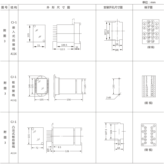 SS-94B/2-1時(shí)間繼電器外觀及開孔尺寸圖片二 SS-94B/2-1時(shí)間繼電器外觀及開孔尺寸圖片二