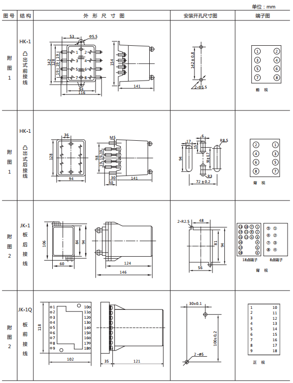 JY-12A靜態(tài)電壓繼電器外形及開孔尺寸 JY-12A靜態(tài)電壓繼電器外形及開孔尺寸