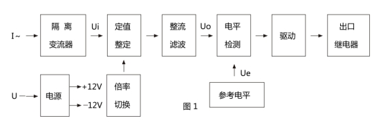 JL-13繼電器原理框圖 JL-13繼電器原理框圖