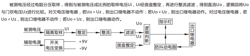 JY-A/3集成電路電壓繼電器原理說(shuō)明 JY-A/3集成電路電壓繼電器原理說(shuō)明