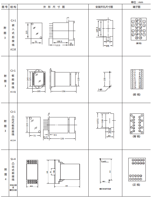 JY-B/1DK無(wú)輔源電壓繼電器外形尺寸及開(kāi)孔尺寸 JY-B/1DK無(wú)輔源電壓繼電器外形尺寸及開(kāi)孔尺寸