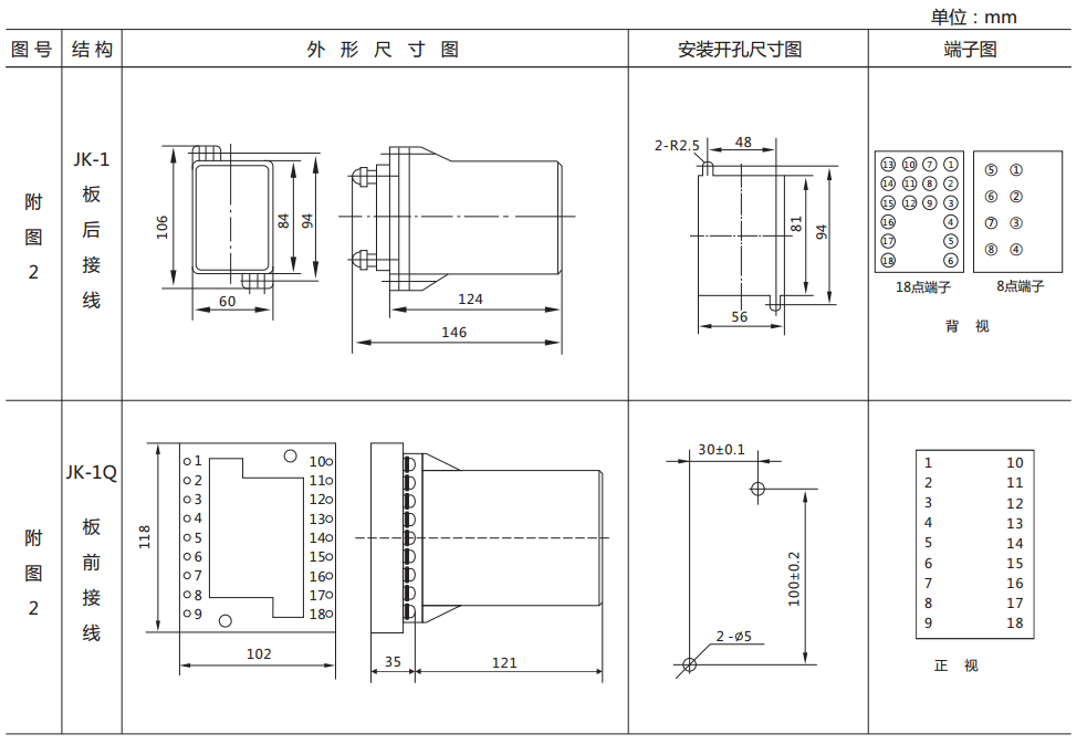 DY-28C電壓繼電器外形尺寸及開(kāi)孔尺寸圖