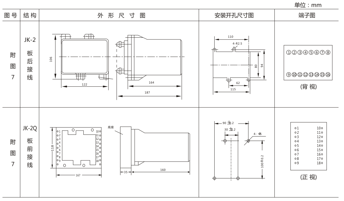 BFY-11A負序電壓繼電器外形尺寸及開孔尺寸圖 BFY-11A負序電壓繼電器外形尺寸及開孔尺寸圖