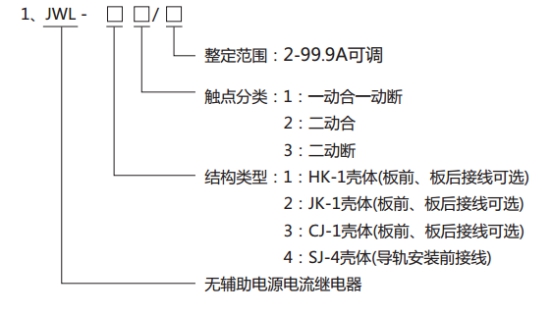 JWL-21繼電器型號分類及其含義 JWL-21繼電器型號分類及其含義