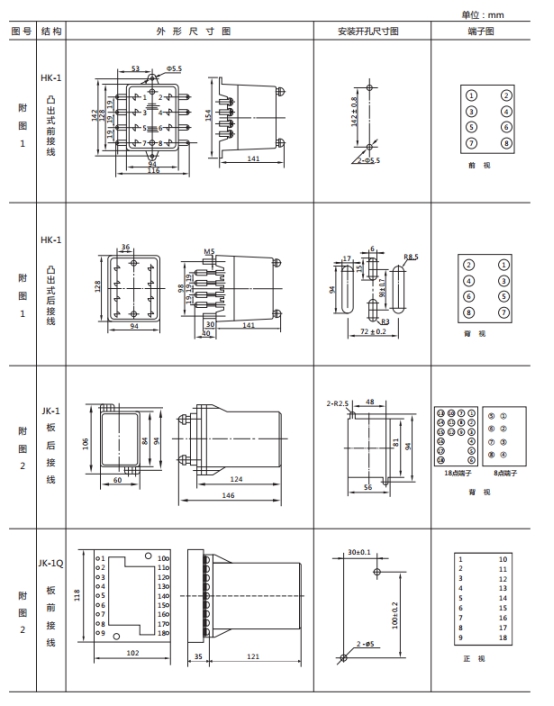 JWL-21外形及開孔尺寸 JWL-21外形及開孔尺寸