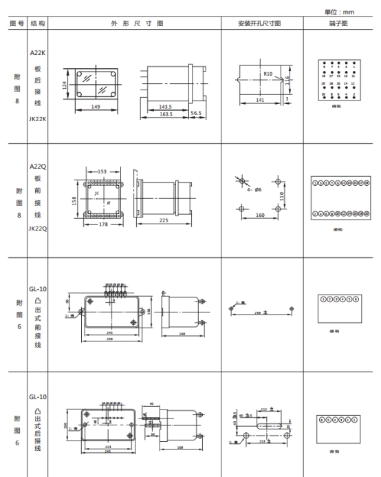 JL-D/22-3、4繼電器外形尺寸及開(kāi)孔尺寸2