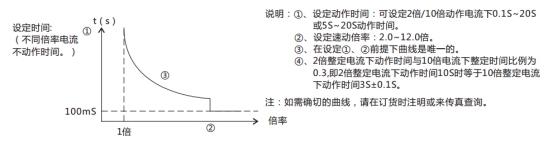 JL-C/11反時(shí)限電流繼電器訂貨須知 JL-C/11反時(shí)限電流繼電器訂貨須知