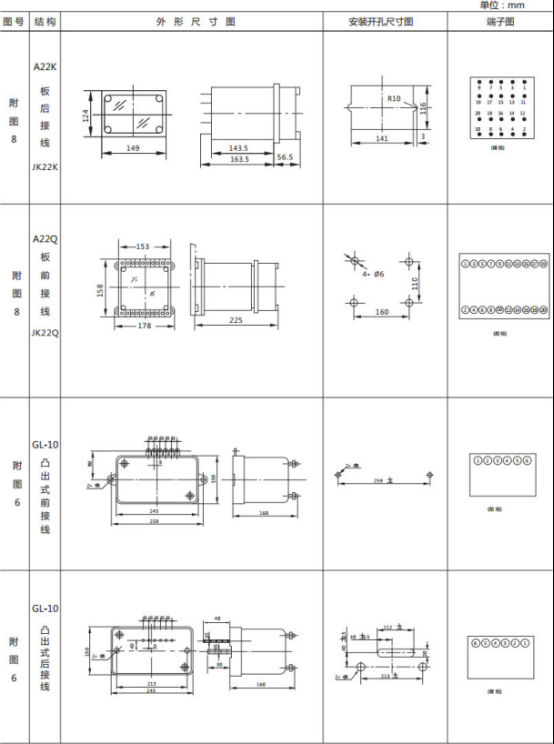 JL-C/11反時(shí)限電流繼電器外形尺寸及開孔尺寸2 JL-C/11反時(shí)限電流繼電器外形尺寸及開孔尺寸2