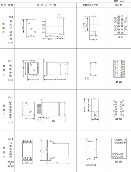JL-A、B/21 DK無輔源電流繼電器外形結(jié)構(gòu)及開孔尺寸圖2
