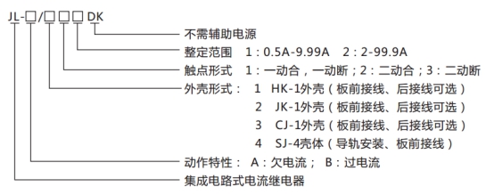 JL-A、B/11 DK無輔源電流繼電器型號命名及含義圖片