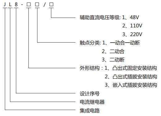 JL8-11集成電路電流繼電器型號(hào)說(shuō)明 JL8-11集成電路電流繼電器型號(hào)說(shuō)明