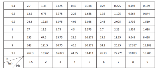 JGL-11典型反時(shí)限特性 JGL-11典型反時(shí)限特性