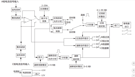JGL-13/Ⅱ二相靜態(tài)反時(shí)限過流繼電器工作原理圖 JGL-13/Ⅱ二相靜態(tài)反時(shí)限過流繼電器工作原理圖
