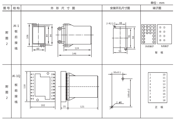 JZ-S-244MT跳位、合位、電源監(jiān)視中間繼電器外形尺寸及開(kāi)孔尺寸