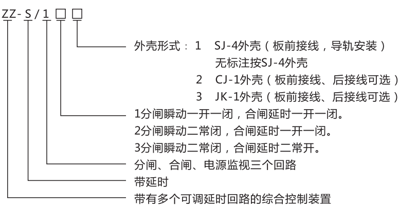 ZZ-S-14(特)分閘、合閘、電源監(jiān)視綜合控制裝置型號含義