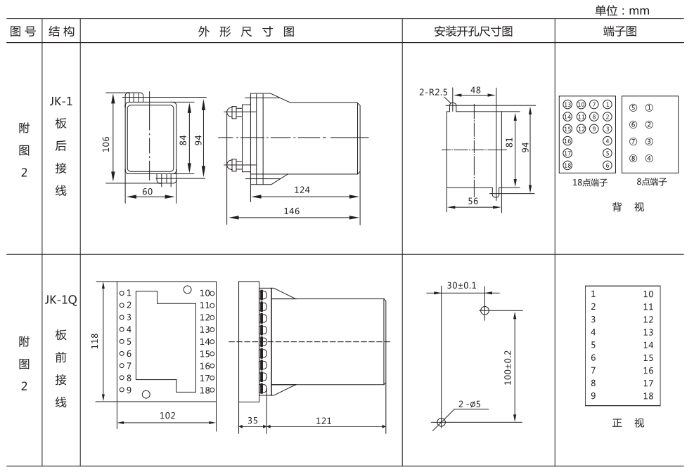 ZZ-S-14(特)分閘、合閘、電源監(jiān)視綜合控制裝置外形尺寸及開孔尺寸