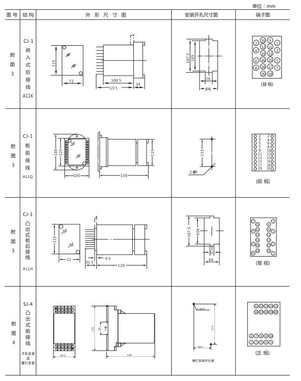 ZZ-S-14(特)分閘、合閘、電源監(jiān)視綜合控制裝置外形尺寸及開孔尺寸