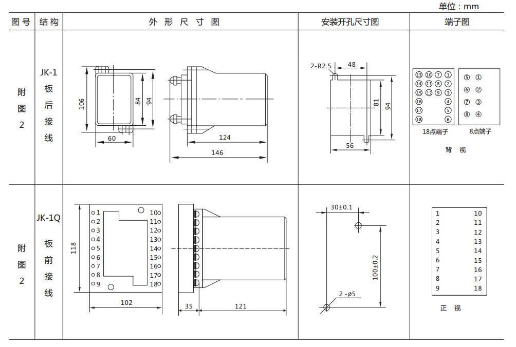 ZJ3-5A快速中間繼電器外形及開(kāi)孔尺寸 ZJ3-5A快速中間繼電器外形及開(kāi)孔尺寸