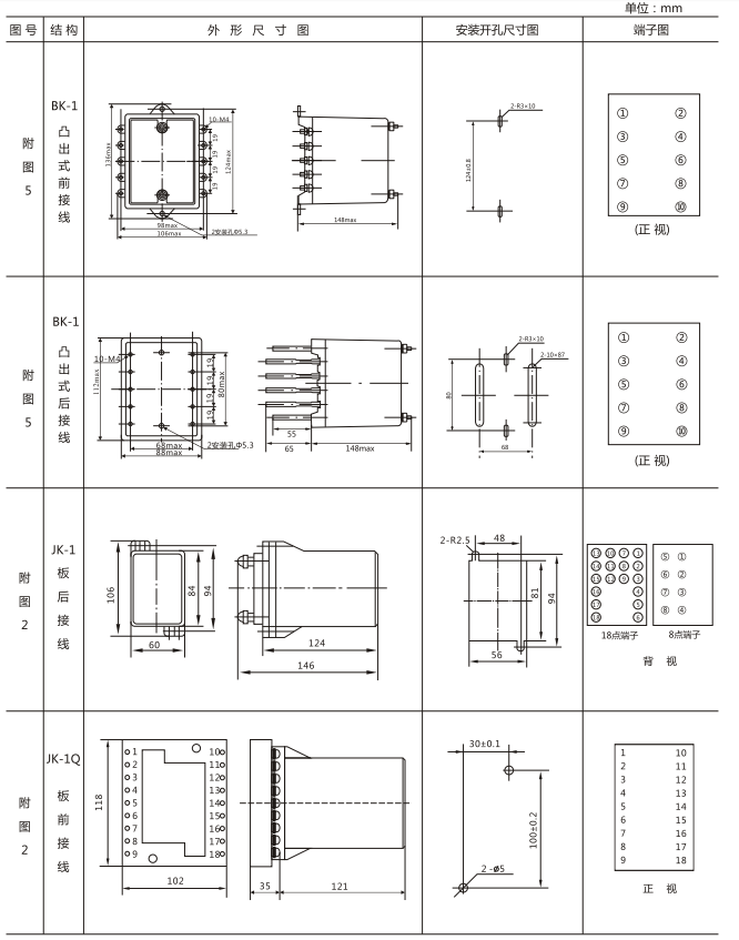 JZY(J)-35靜態(tài)中間繼電器外形尺寸及開孔尺寸 JZY(J)-35靜態(tài)中間繼電器外形尺寸及開孔尺寸