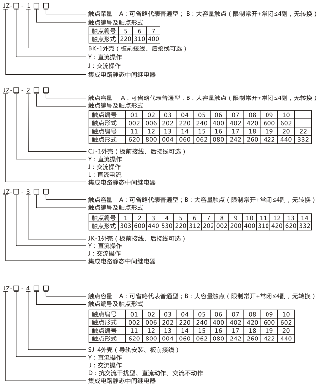 JZY(J)-16靜態(tài)中間繼電器命名及含義 JZY(J)-16靜態(tài)中間繼電器命名及含義