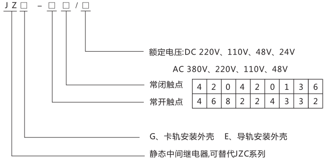 JZE-22卡軌式靜態(tài)中間繼電器型號分類及含義 JZE-22卡軌式靜態(tài)中間繼電器型號分類及含義