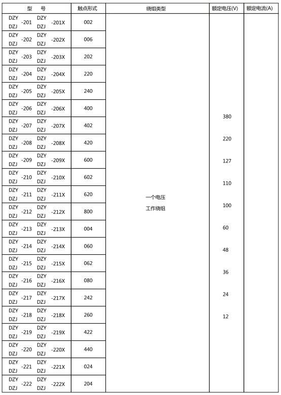 繼電器的觸點形式,繞組類型和額定數(shù)據(jù) 繼電器的觸點形式,繞組類型和額定數(shù)據(jù)