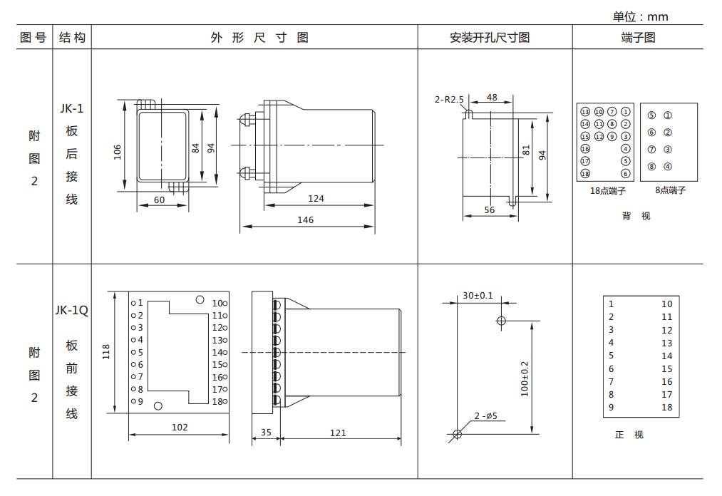 DL-25C系列電流繼電器尺寸圖 DL-25C系列電流繼電器尺寸圖
