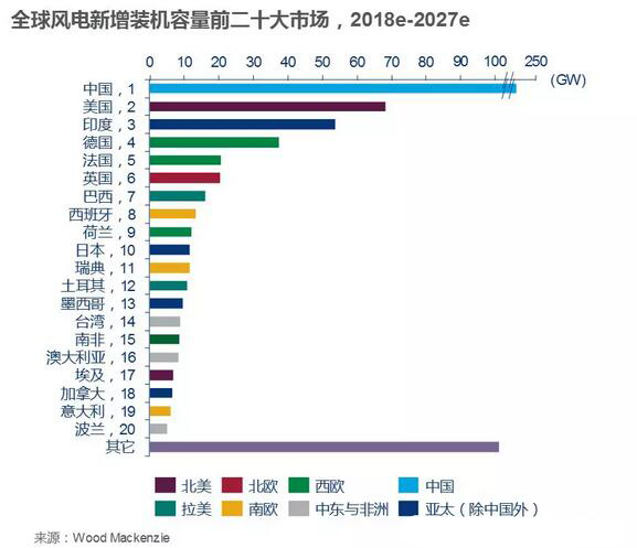 風(fēng)電產(chǎn)業(yè) 風(fēng)電產(chǎn)業(yè)