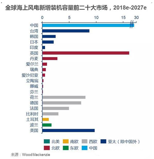 風(fēng)電市場(chǎng) 風(fēng)電市場(chǎng)