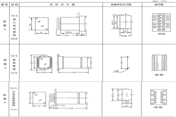 開孔尺寸 開孔尺寸
