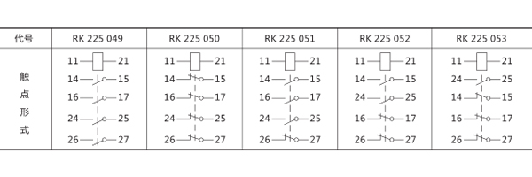 觸點(diǎn)規(guī)格 觸點(diǎn)規(guī)格