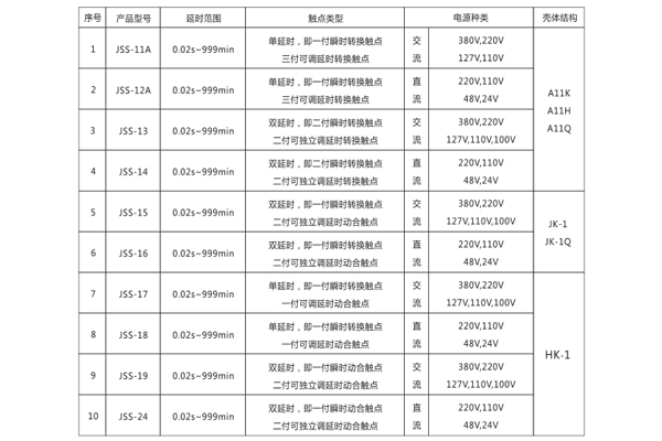 1565592232316973.jpg 型號分類.jpg