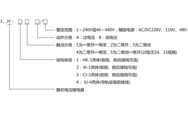 型號含義 型號含義