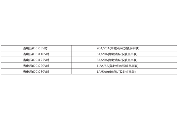 技術(shù)數(shù)據(jù)