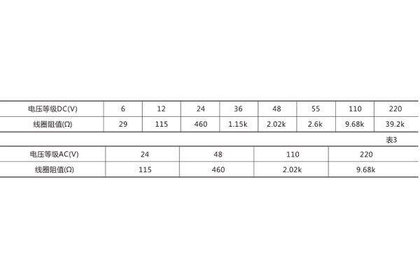 技術(shù)數(shù)據(jù) 技術(shù)數(shù)據(jù)